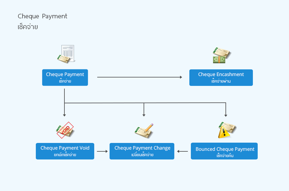 Cheque Payment - เช็คจ่าย