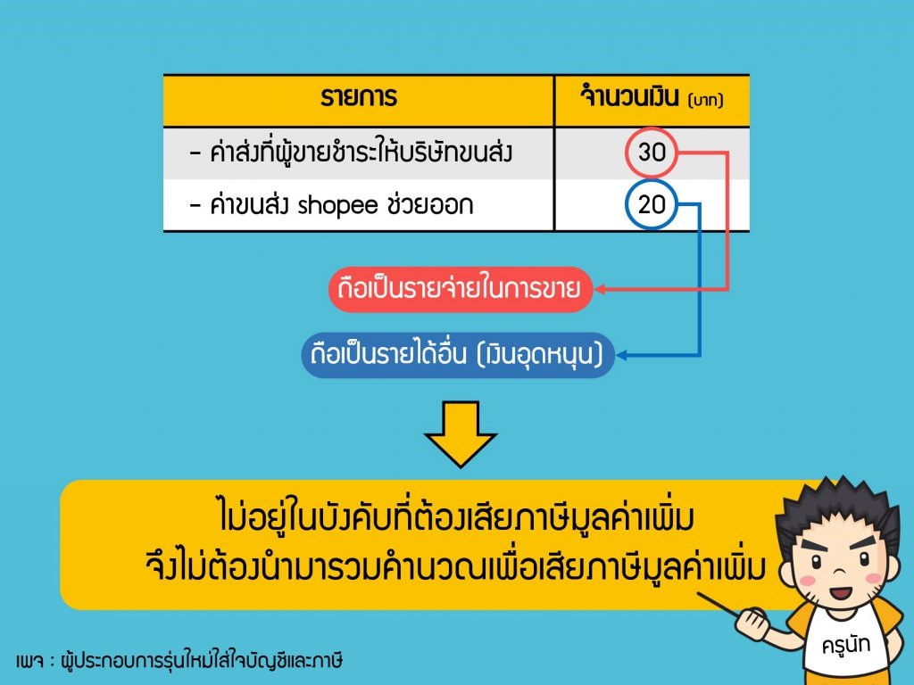 ค่าขนส่งกรณีขายของใน Shopee | Prosoft ibiz ค่าขนส่งกรณีขายของใน Shopee | Prosoft Ibiz