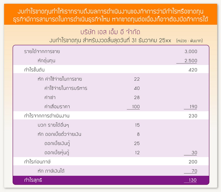 ประกอบ คอม งบ 33000 bordeaux